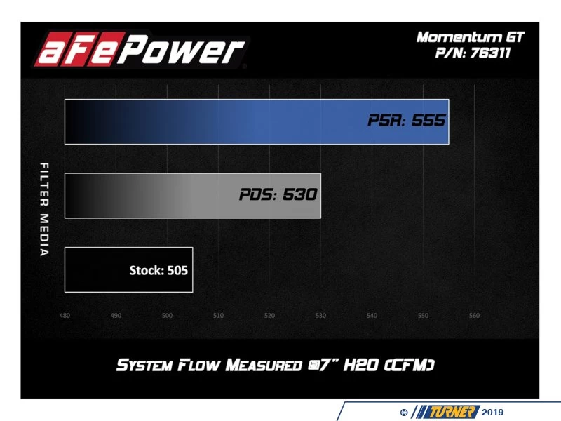 Afe Momentum GT Pro DRY S Cold Air Intake System W/ Carbon Fiber Trim - F87 M2 N55 - Image 2