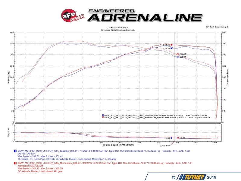 Afe Momentum GT Pro DRY S Cold Air Intake System W/ Carbon Fiber Trim - F87 M2 N55 - Image 5