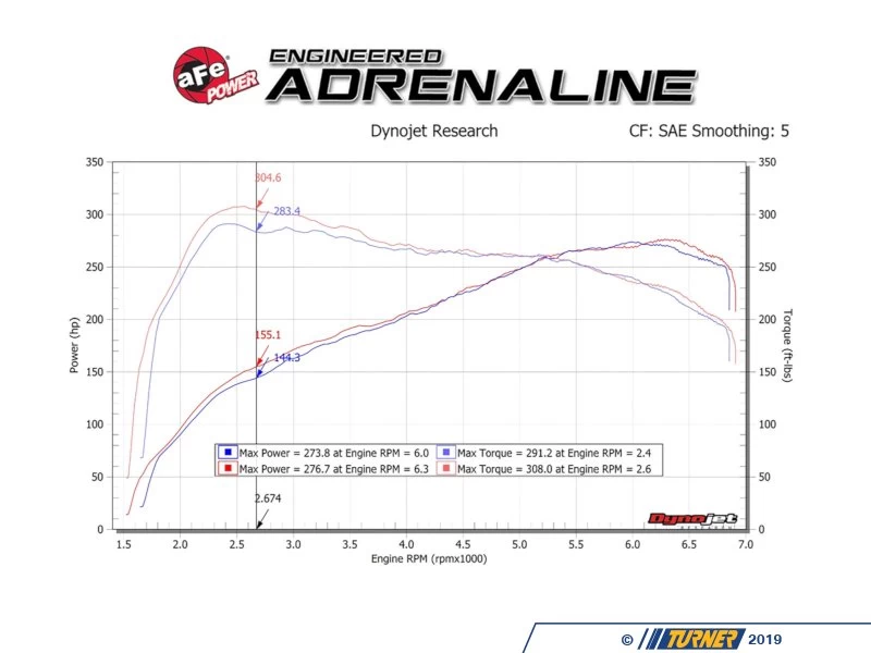 Magnum FORCE Stage-2 Cold Air Intake System W/ Pro 5R Media - Image 7