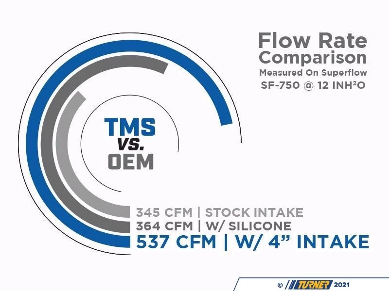 Turner 4" Silicone Intake Boot W/MAF Housing - E39 540i M62tu - Image 2