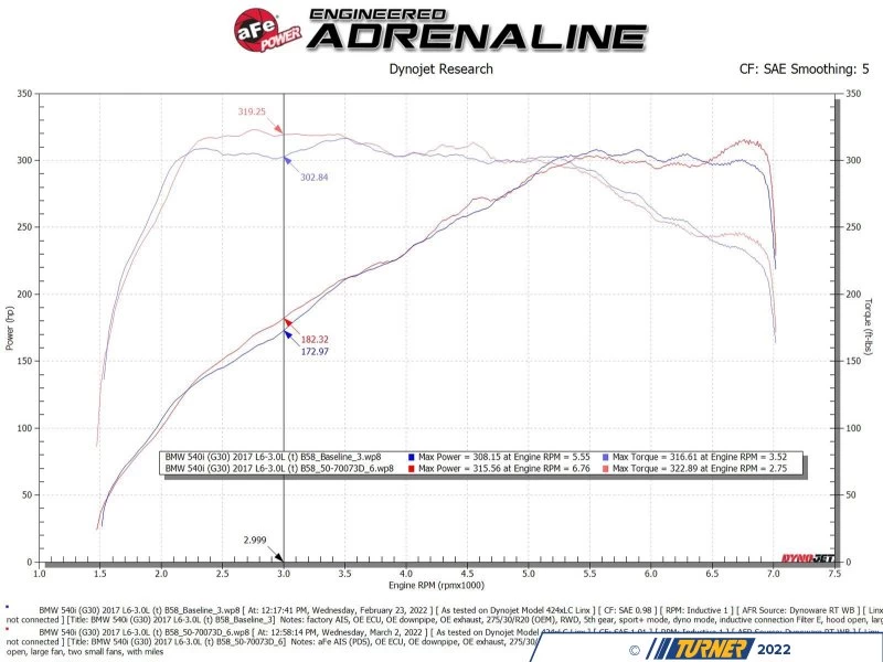 AFE Momentum GT Cold Air Intake System - Pro DRY S Filter - G30 540, G12 740, G14/15/16 840 B58 3.0L - Image 4