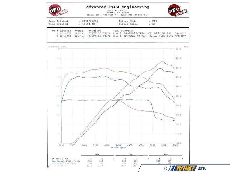 AFe Pro Stage 2 Dynamic Carbon Fiber Air Intake System -- E9X N52 3.0L - Image 6